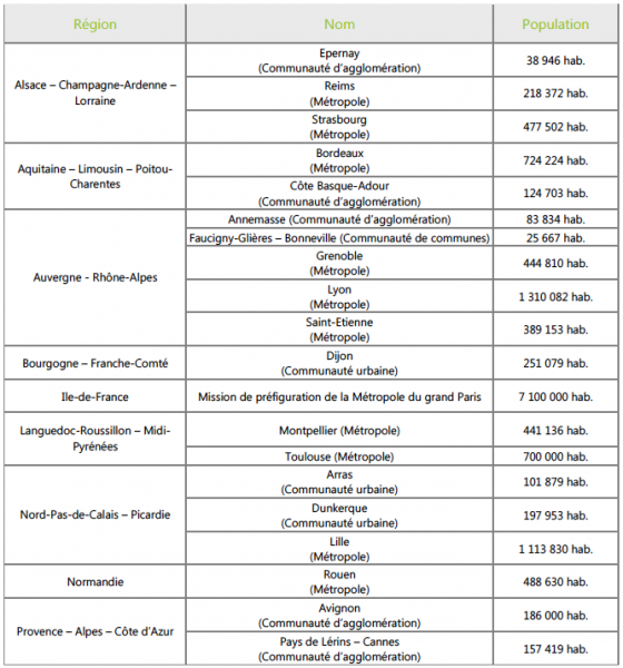 zone de rencontre reglementation